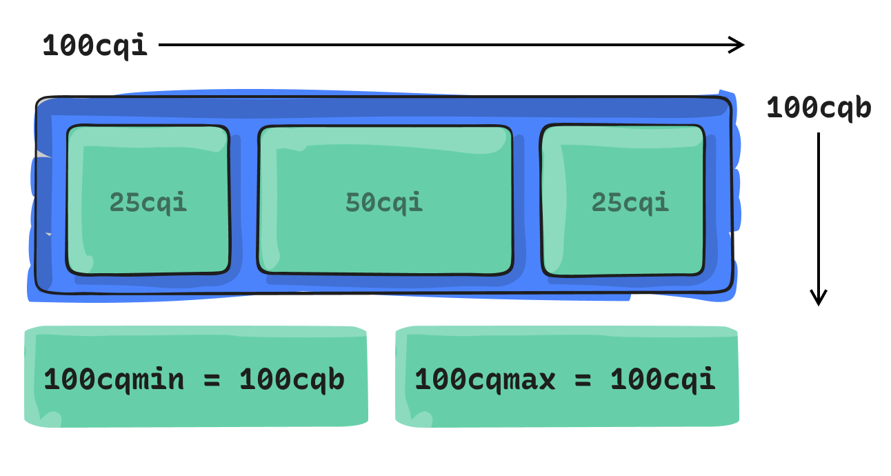 Inline query