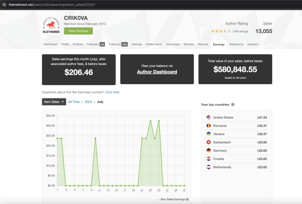 Как заработать веб разработчику 