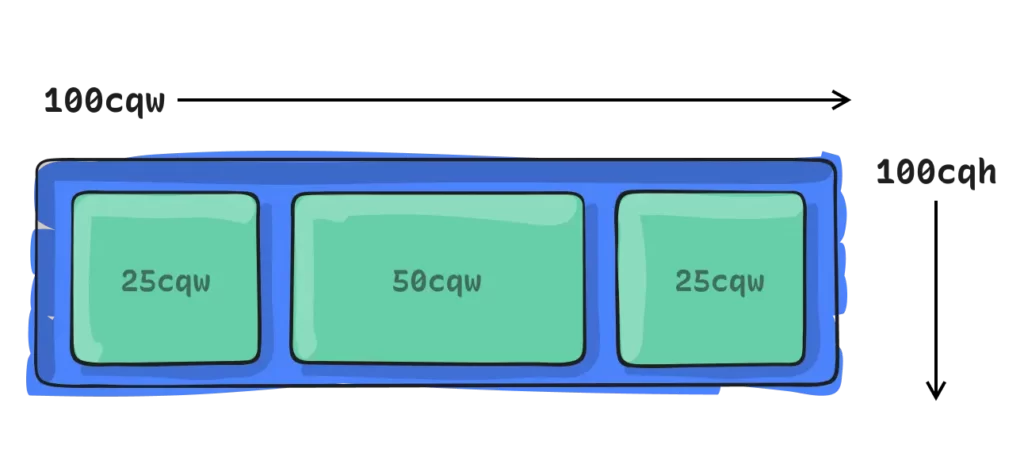 CSS Container Queries